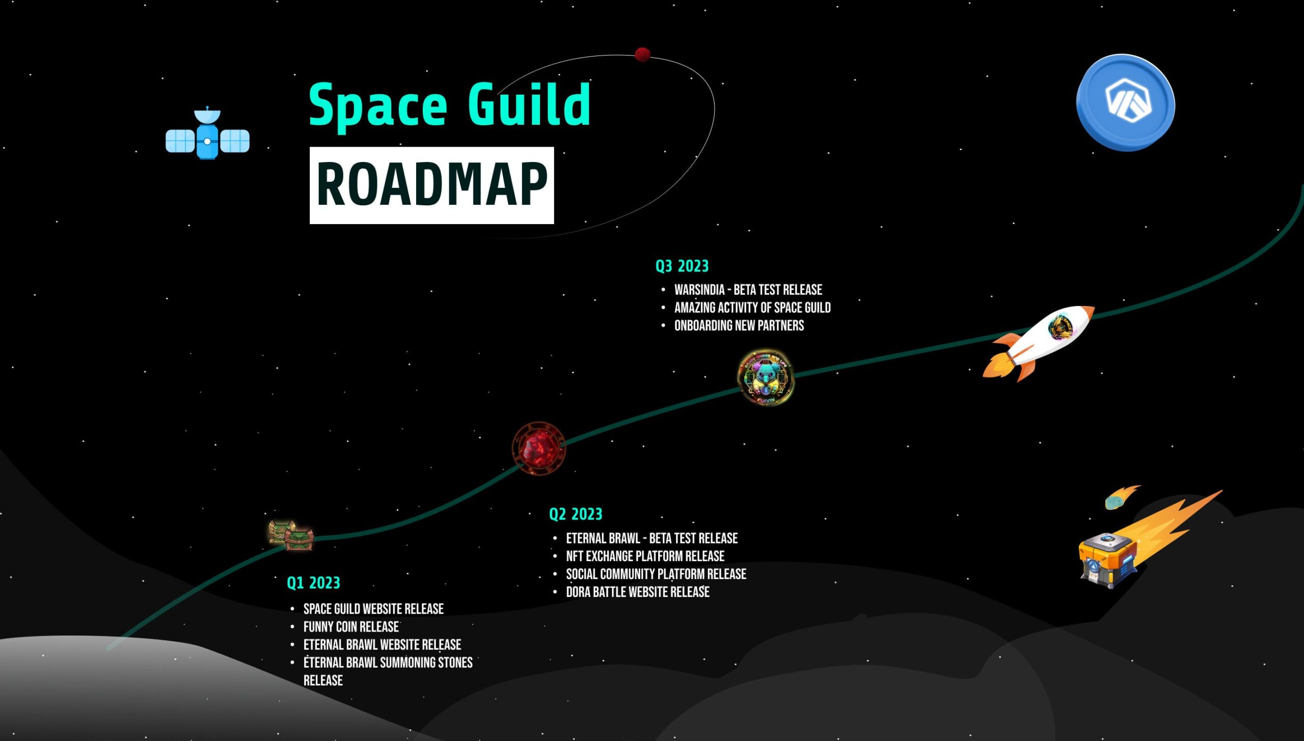 Roadmap